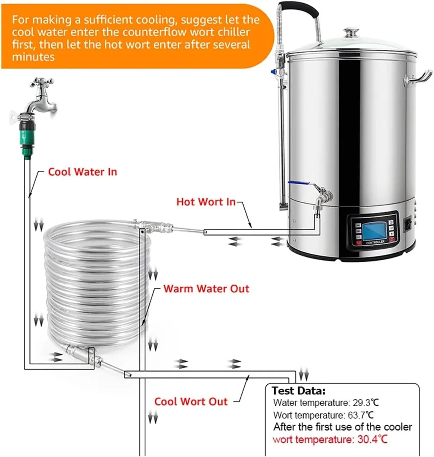 مبدل حرارتی، مبدل حرارتی برای گیاه، خنک کننده گیاه جریان مخالف، سیم پیچ خنک کننده 9.52 * 0.5 * 10 متر برای تخمیر آبجو در خانه برای گرمایش از کف، گرمایش آب