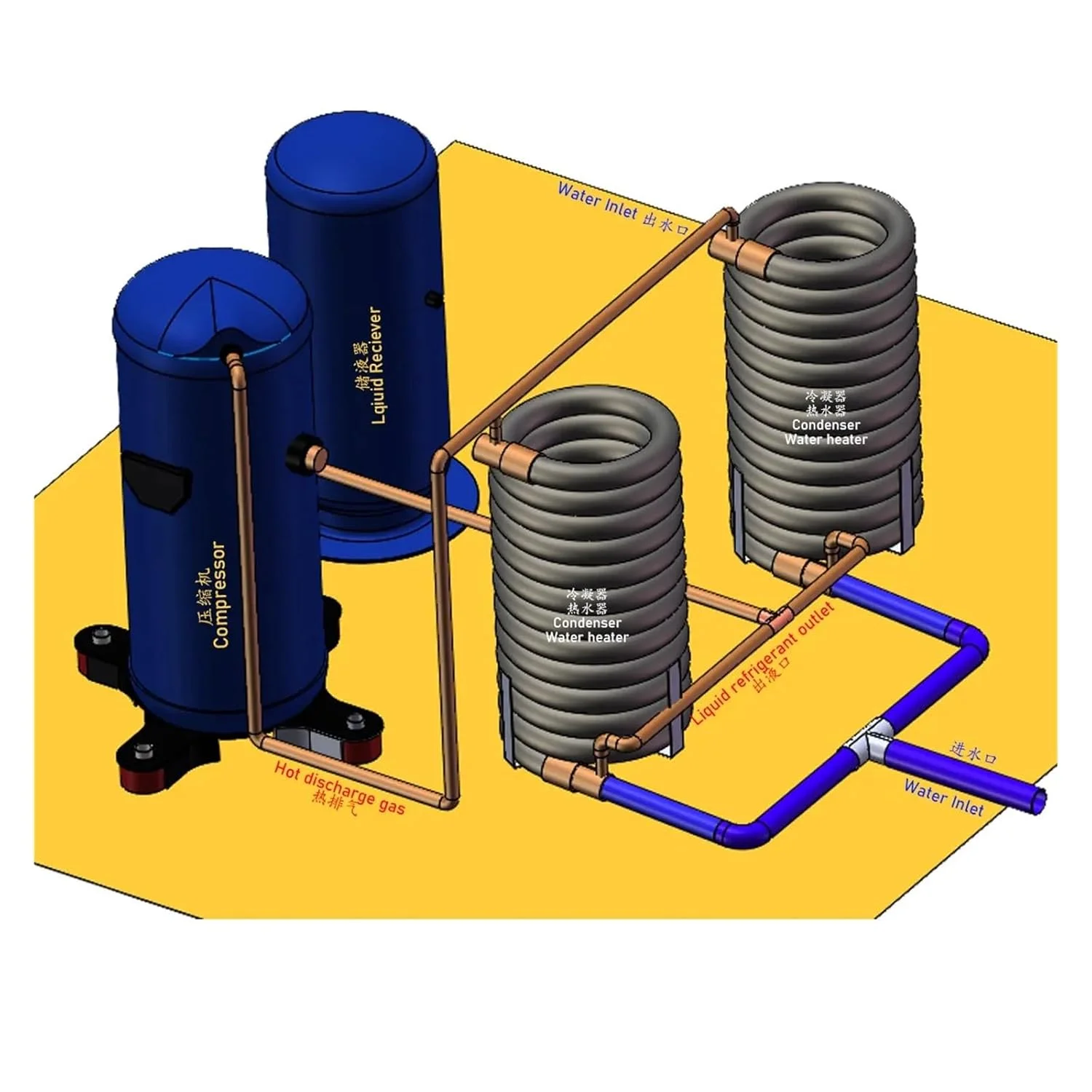 مبدل حرارتی، کندانسور کویل لوله کواکسیال 3.5 برای پمپ حرارتی، بهبود داخلی برای انتقال حرارت و جریان متقابل لوله دوتایی HEX برای گرمایش از کف، گرمایش آب