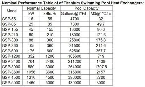 مبدل حرارتی تیتانیومی استخر GZDodek با خلوص بالا 45 کیلووات 155Kti-S برای سیستم خورشیدی استخر آب شور 155 هزار BTU/Hr مبدل حرارتی تیتانیومی استخر GZDodek با خلوص بالا 45 کیلووات 155Kti-S برای سیستم خورشیدی استخر آب شور 155 هزار BTU/Hr