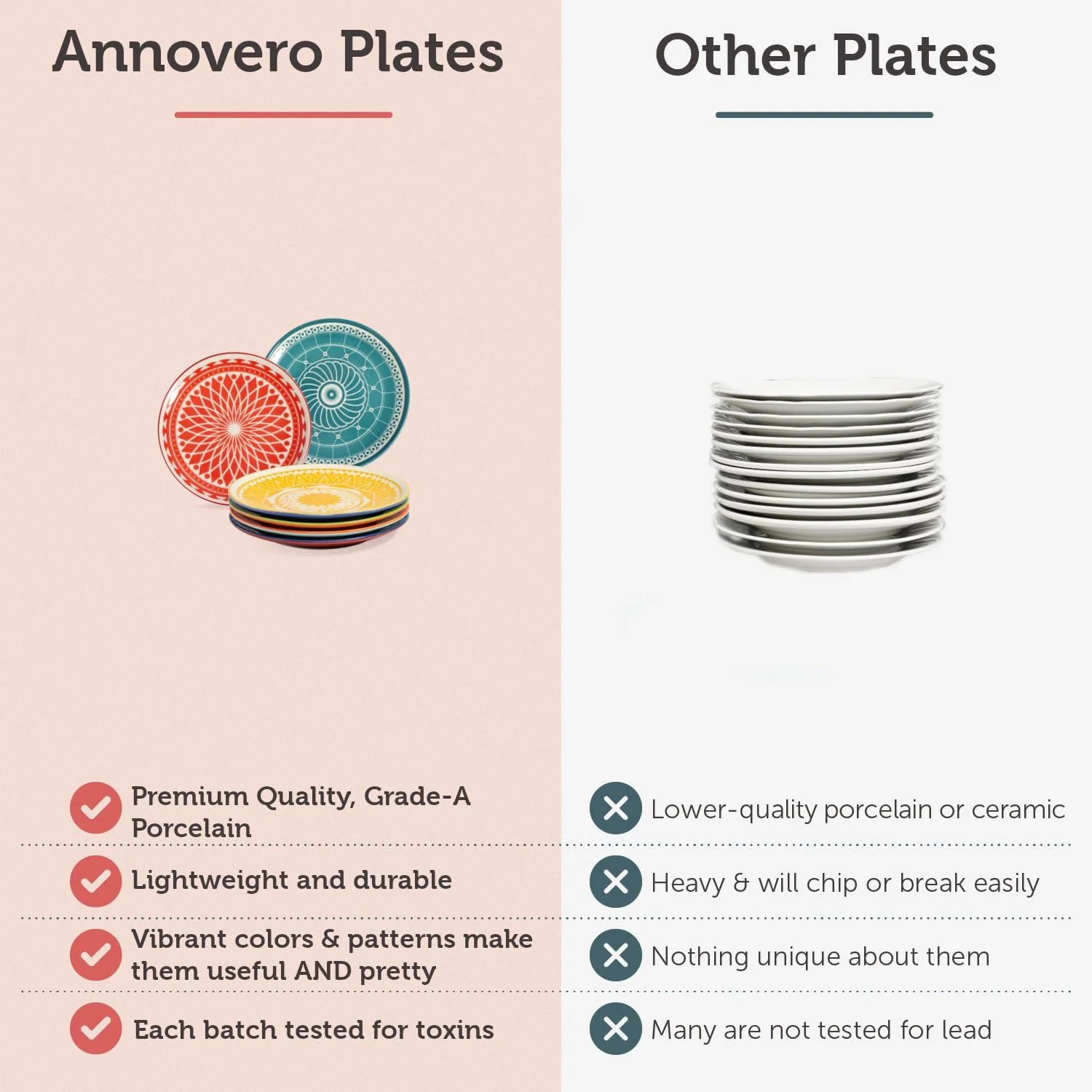 بشقاب های کوچک آنورو 6 اینچی | نعلبکی های دسر چینی | ظروف آشپزخانه مینیاتوری تزئینی و رنگارنگ برای اسنک، کیک، پای، چای | ظروف غذاخوری ایمن برای مایکروویو | ست 6 عددی