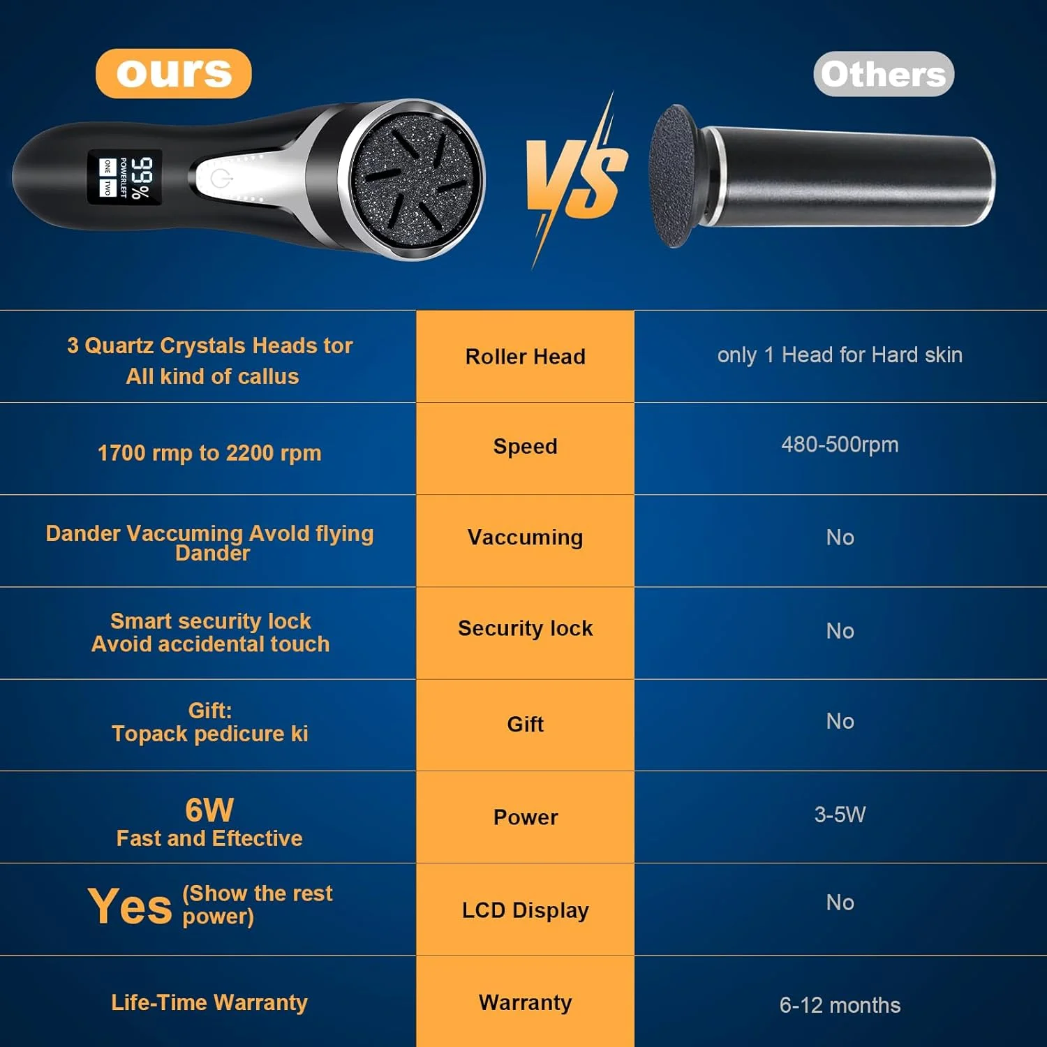 سوهان برقی پدیکور پا RIRC، کیت ضد آب IPX7 قابل شارژ با صفحه نمایش LCD، دارای 2 سرعت و دو موتور برای لایه برداری موثر پوست مرده پا