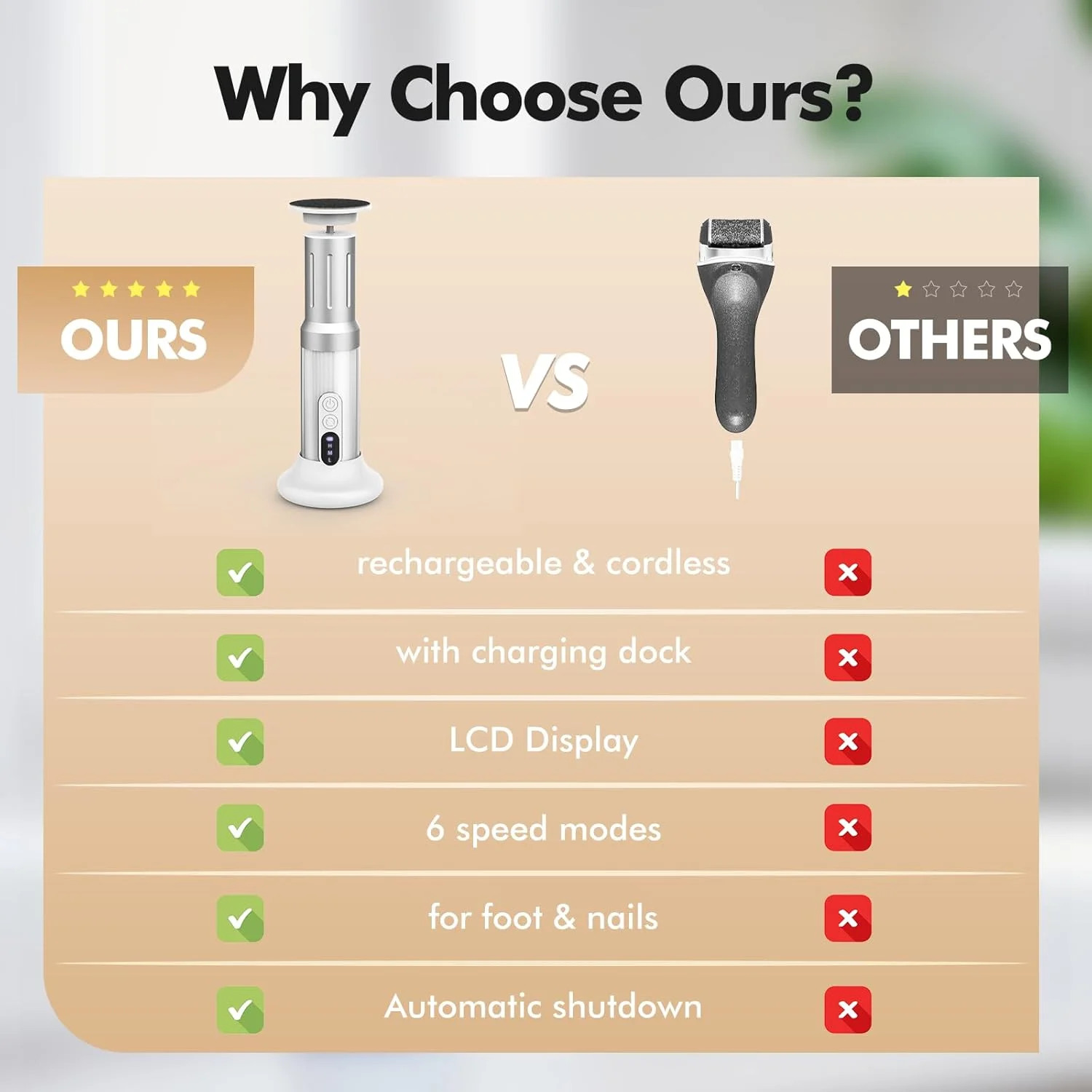 سوهان برقی شارژی پدیکور پا، کیت سوهان برقی بی سیم با 6 سرعت به همراه پایه شارژ، مناسب برای از بین بردن پینه پا برای خانم ها، آقایان و ناخن (سفید)