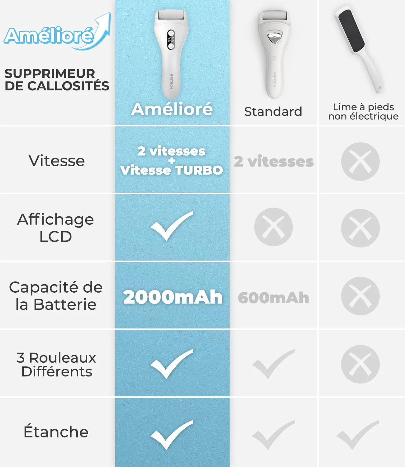 سوهان برقی پریتک برای از بین بردن پینه پا، قابل شارژ مدل (سفید 1138T) سوهان برقی پریتک برای از بین بردن پینه پا، قابل شارژ مدل (سفید 1138T)