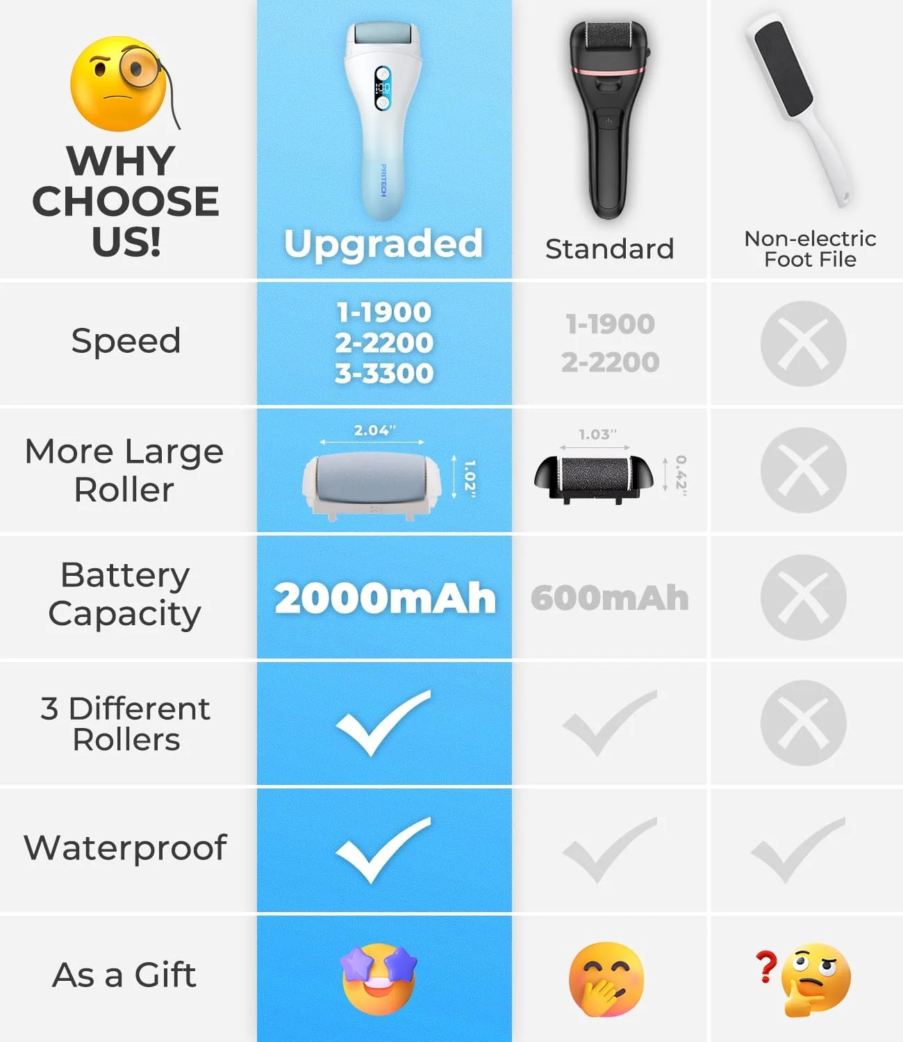 سوهان برقی پدیکور پا پریتک، قابل شارژ، ابزار الکترونیکی قابل حمل پدیکور پا، کیت از بین برنده پینه برقی، مراقبت حرفه ای از پا برای پوست های مرده