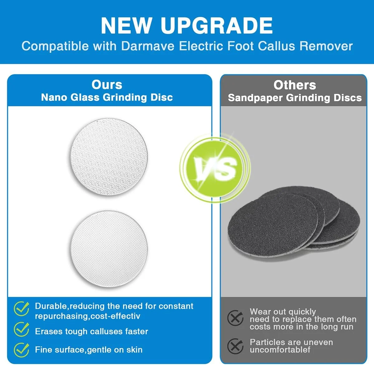 OZLICE 2 عدد دیسک سنگ زنی شیشه ای نانو برای دستگاه از بین برنده پینه برقی پا Dermave به همراه 60 عدد پد چسبی دو طرفه گرد قابل تعویض