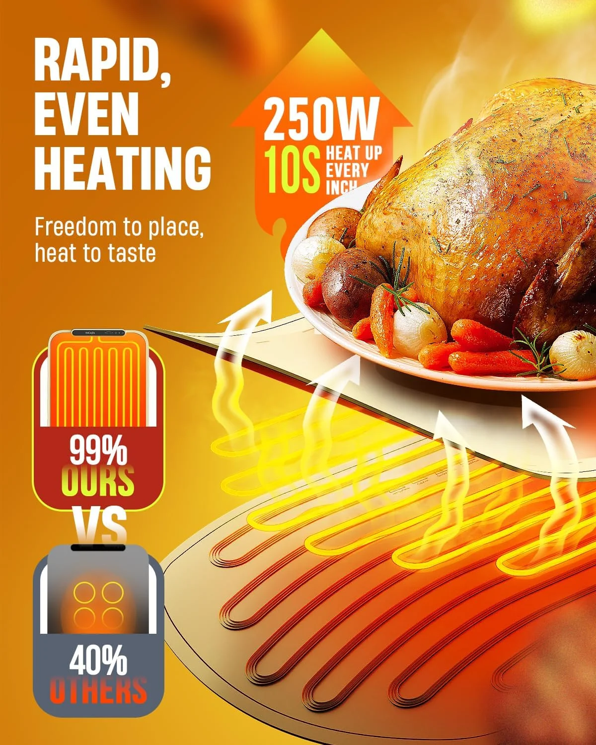 حصیر گرم نگهدارنده غذا وپوکا برای بوفه، سینی گرم کننده برقی برای گرم نگه داشتن غذا در مهمانی، حصیر گرم کننده سیلیکونی با 7 سطح دما و خاموش شدن خودکار، گرم کننده غذا برای مهمانی ها، دورهمی ها، استفاده روزمره