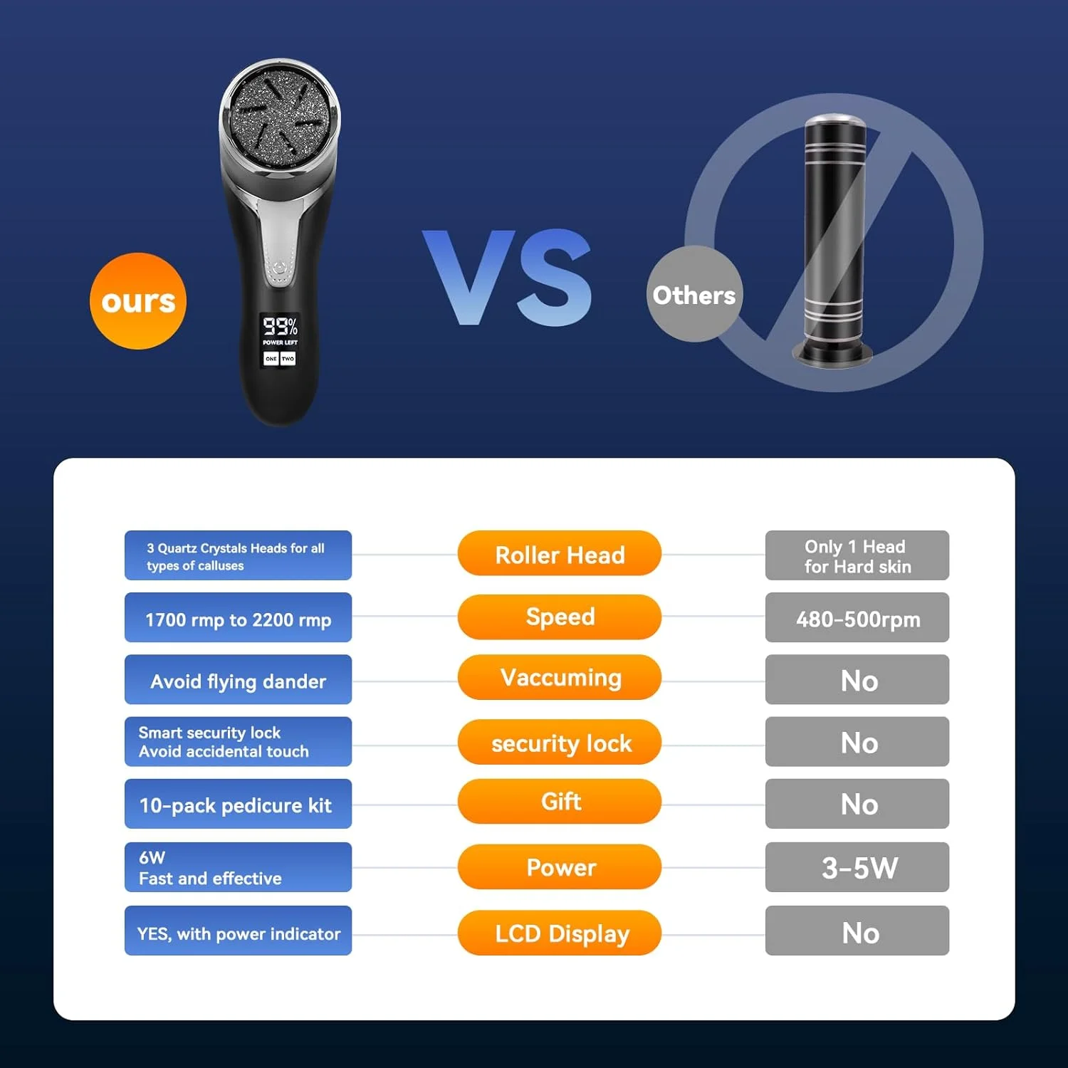 سوهان برقی پدیکور پا Nicebirdie با قابلیت مکش، ابزار پدیکور قابل حمل با کیفیت عالی، ضد آب و دارای 2 سرعت، کیت مراقبت از پا (مشکی)