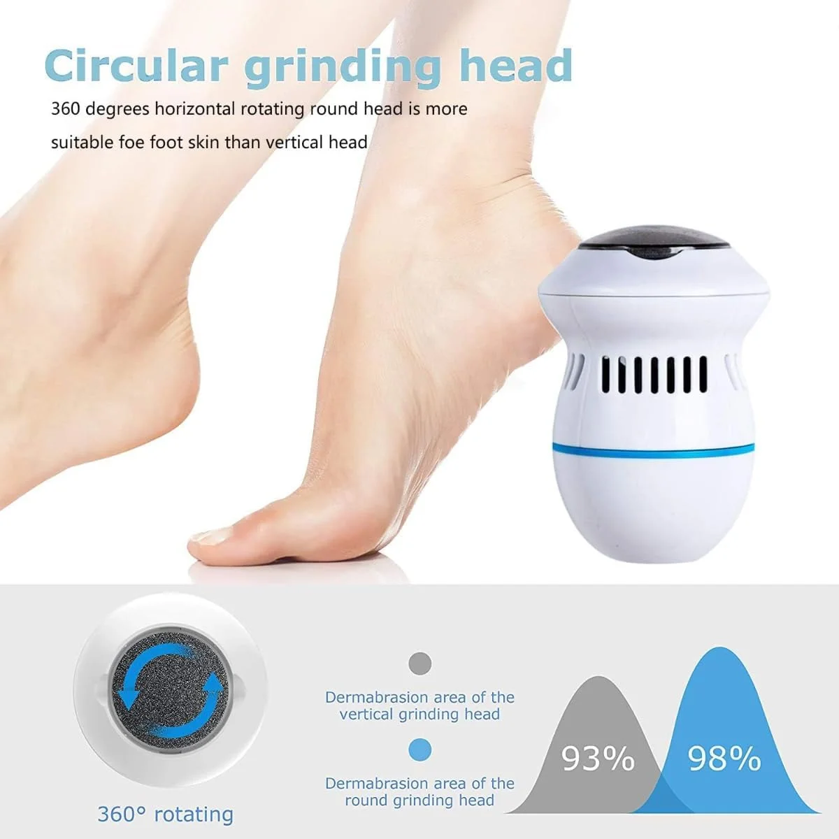 سوهان برقی پدیکور شارژی USB - دستگاه سنگ پا قابل حمل با مکش خلاء، ابزار پدیکور برای از بین بردن پوست سفت، پینه، ترک خوردگی، پوست خشک و مرده - سوهان پا پرقدرت سوهان برقی پدیکور شارژی USB - دستگاه سنگ پا قابل حمل با مکش خلاء، ابزار پدیکور برای از بین بردن پوست سفت، پینه، ترک خوردگی، پوست خشک و مرده - سوهان پا پرقدرت