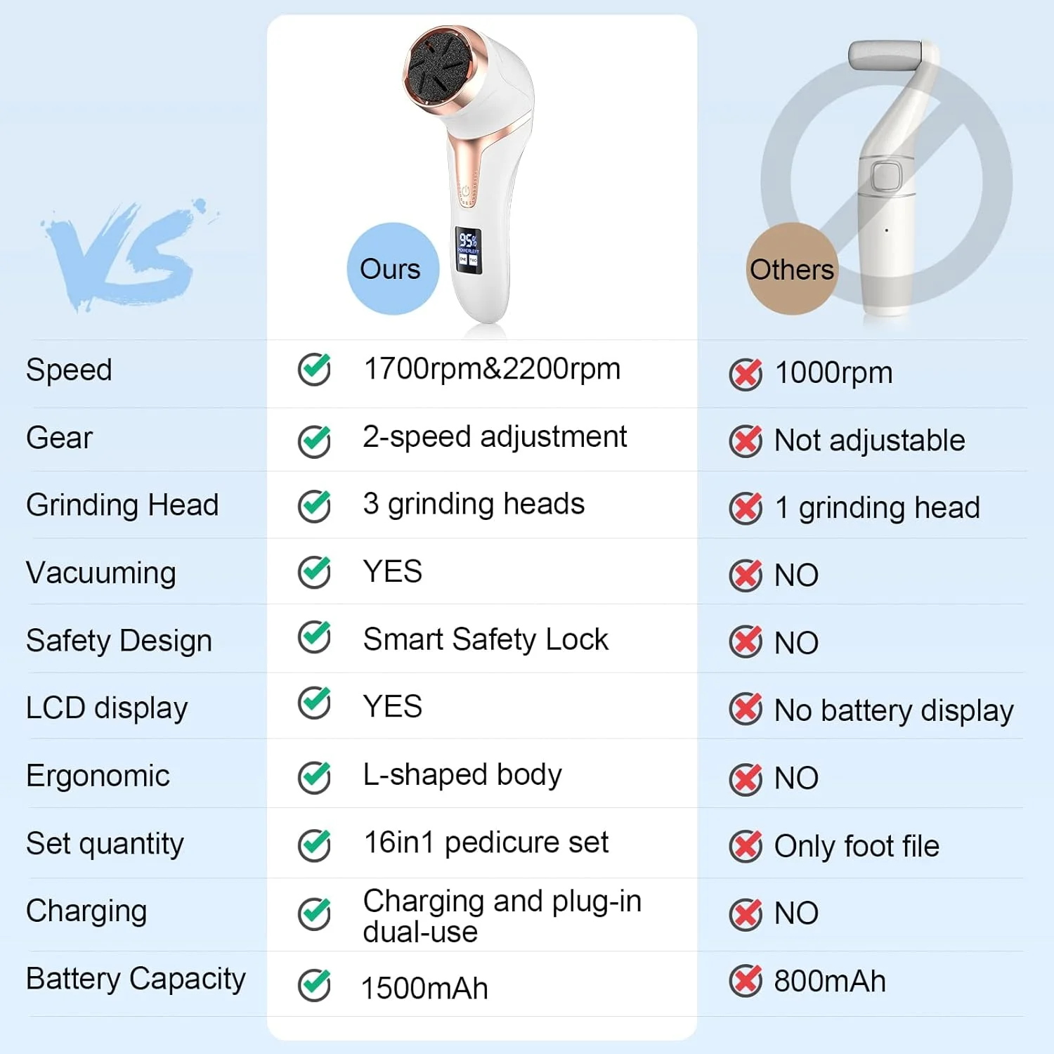 دستگاه الکتریکی از بین برنده پینه پا با جاروبرقی مکنده پوست مرده، ابزار پدیکور قابل شارژ، کیت مراقبت حرفه ای پا، سوهان پا از بین برنده پوست مرده با 3 سری و 2 سرعت، نمایشگر LCD