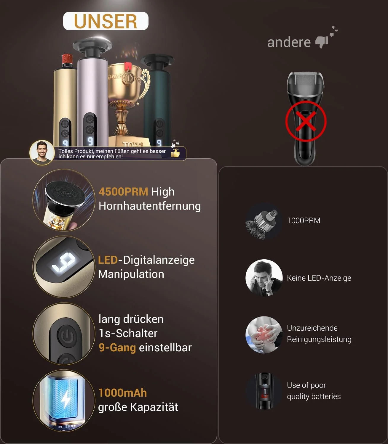 سوهان برقی پینه LOZLTX، بدون پینه/بدون ترک، سوهان برقی پا، فناوری حسگر پا، برای پوست های ترک خورده و سفت (طلایی)