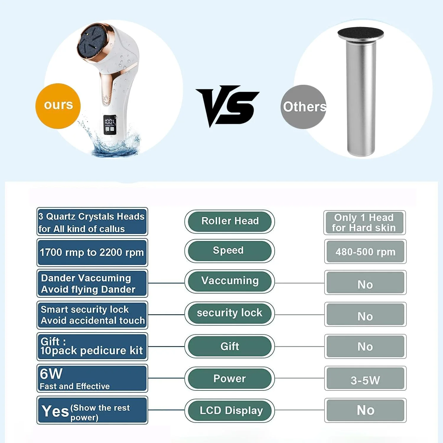 سوهان برقی پا (همراه با جاروبرقی پوست مرده)، کوارتز، ابزار پدیکور شارژی پا، سوهان پا، کیت مراقبت حرفه ای پا، از بین برنده پوست مرده با 3 سری و 2 سرعت، نمایشگر LCD سوهان برقی پا (همراه با جاروبرقی پوست مرده)، کوارتز، ابزار پدیکور شارژی پا، سوهان پا، کیت مراقبت حرفه ای پا، از بین برنده پوست مرده با 3 سری و 2 سرعت، نمایشگر LCD