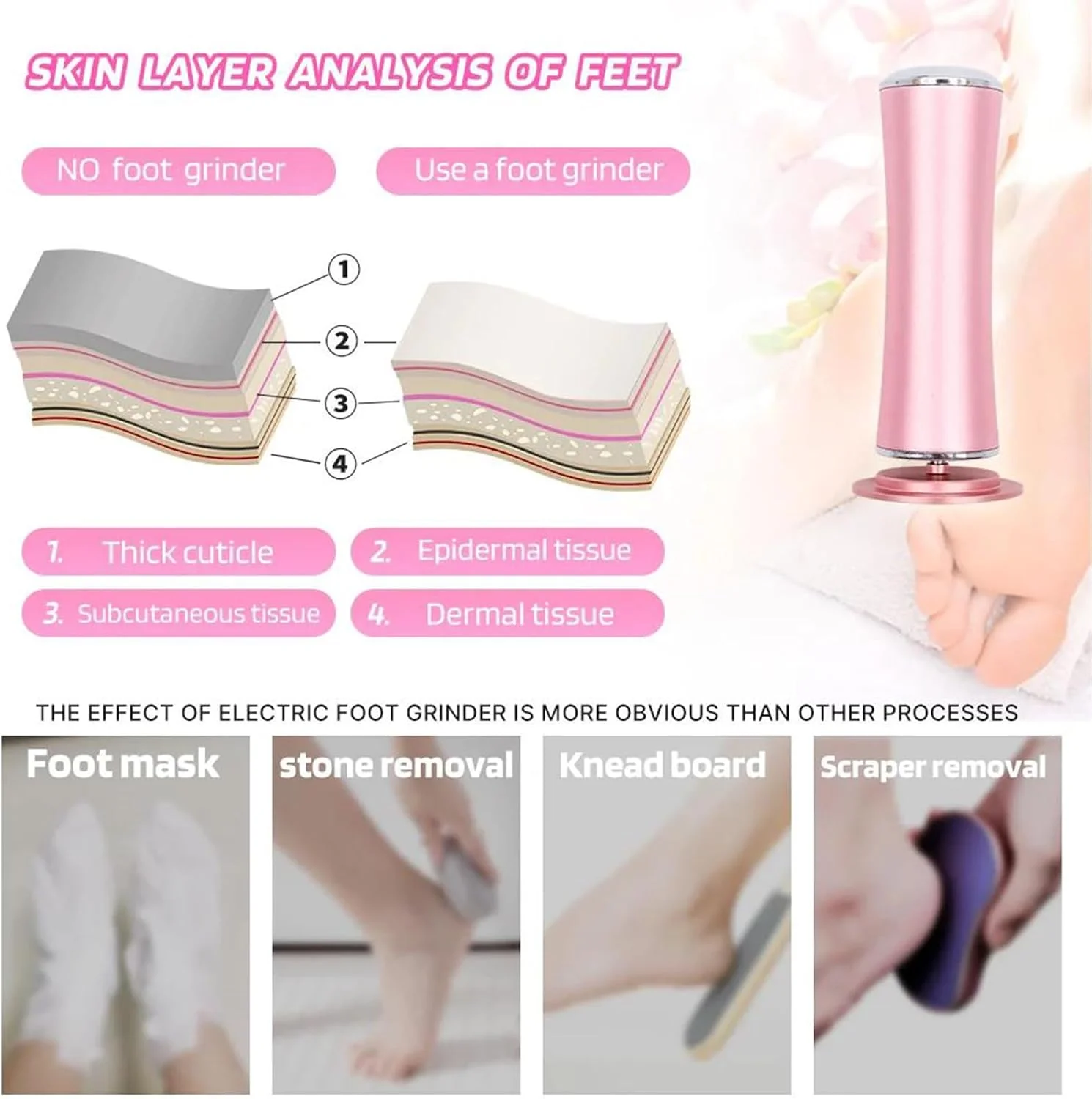 دستگاه از بین برنده پینه برقی پا Dermave، ابزار حرفه ای پدیکور، از بین برنده پینه، سوهان برقی پا با سرعت قابل تنظیم برای از بین بردن پوست مرده مردان و زنان به همراه 60 سمباده قابل تعویض (رزگلد)