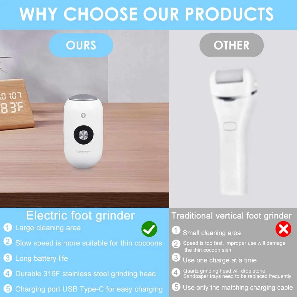 HANNEA® Electric Foot Callus Remover, Professional 3 Speed Rechargeable Pedicure Tool with Stainless Steel Roller Head, Pressure Sensor & LED Display for Cracked Heels, Dead Skin, Hard Calluses