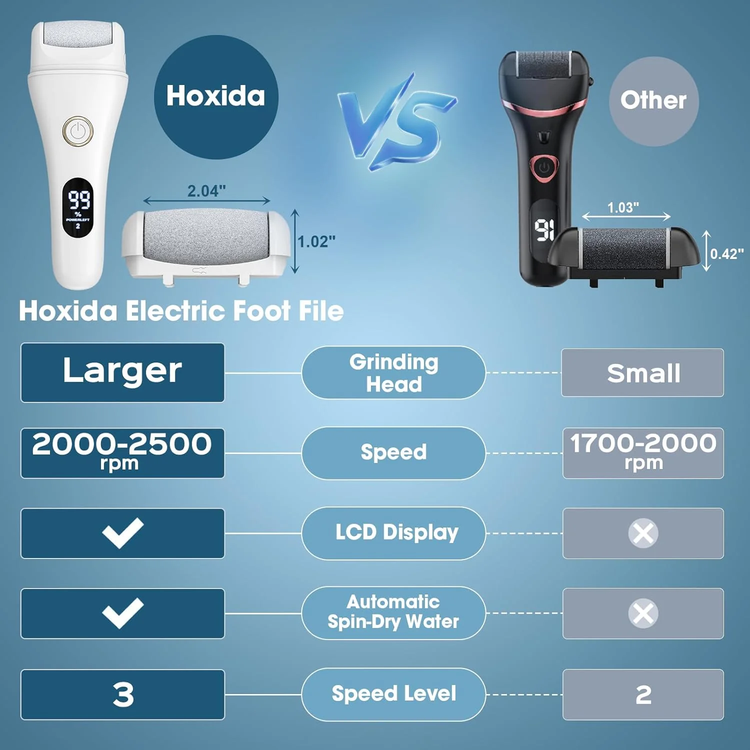 سوهان برقی پا، کیت پدیکور قابل حمل، سوهان پا برای از بین بردن پینه پا، ابزار پدیکور حرفه ای مراقبت از پا، اسکرابر پا برای مردان و زنان، پوست مرده، پوست خشک ترک خورده، پینه ها - 3 سرعت سوهان برقی پا، کیت پدیکور قابل حمل، سوهان پا برای از بین بردن پینه پا، ابزار پدیکور حرفه ای مراقبت از پا، اسکرابر پا برای مردان و زنان، پوست مرده، پوست خشک ترک خورده، پینه ها - 3 سرعت