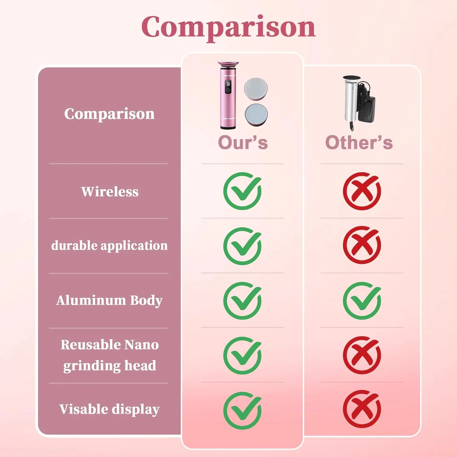سوهان برقی پا برای از بین بردن پینه و پوست مرده