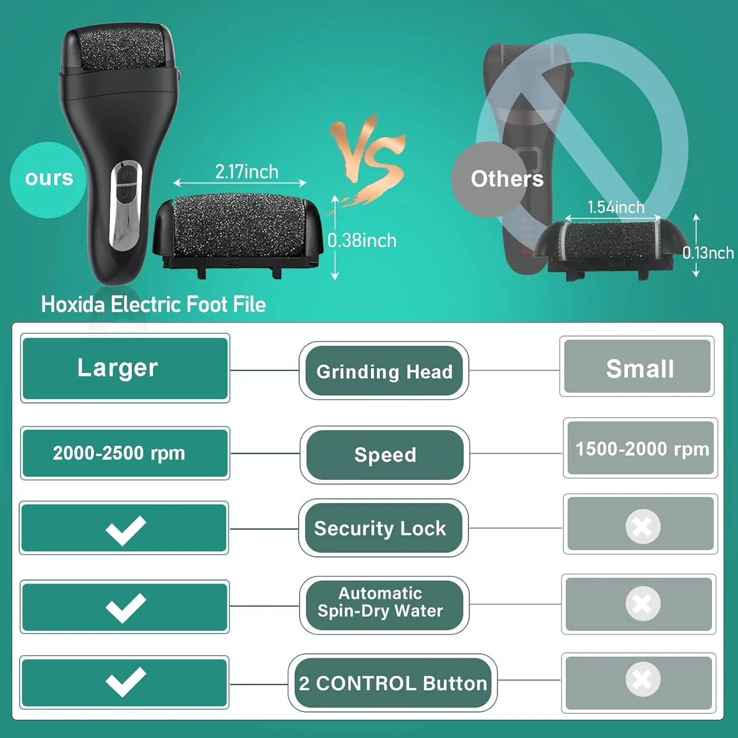 سوهان برقی پینه پا - با 9 عدد سری سنگ زنی بزرگتر، کیت پدیکور قابل حمل، سوهان پا برقی قابل شارژ و ضد آب برای مراقبت از پا، از بین برنده پوست مرده با صفحه نمایش LCD - مشکی سوهان برقی پینه پا - با 9 عدد سری سنگ زنی بزرگتر، کیت پدیکور قابل حمل، سوهان پا برقی قابل شارژ و ضد آب برای مراقبت از پا، از بین برنده پوست مرده با صفحه نمایش LCD - مشکی