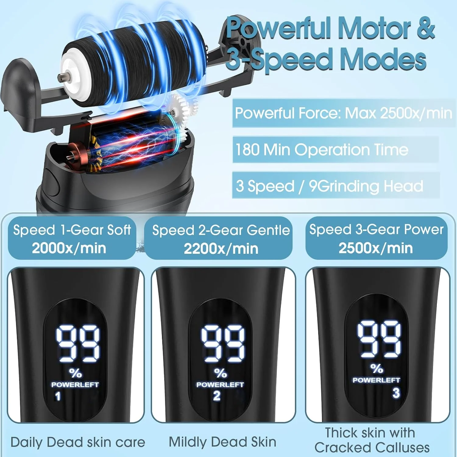 سوهان برقی پا از بین برنده پینه پا - 9 عدد سری سنگ زنی بزرگتر و 3 سرعته، کیت پدیکور اسکرابر پا از بین برنده پوست مرده، کیت مراقبت از پا ابزار پدیکور برای پوست مرده پینه پوست سخت ترک های خشک