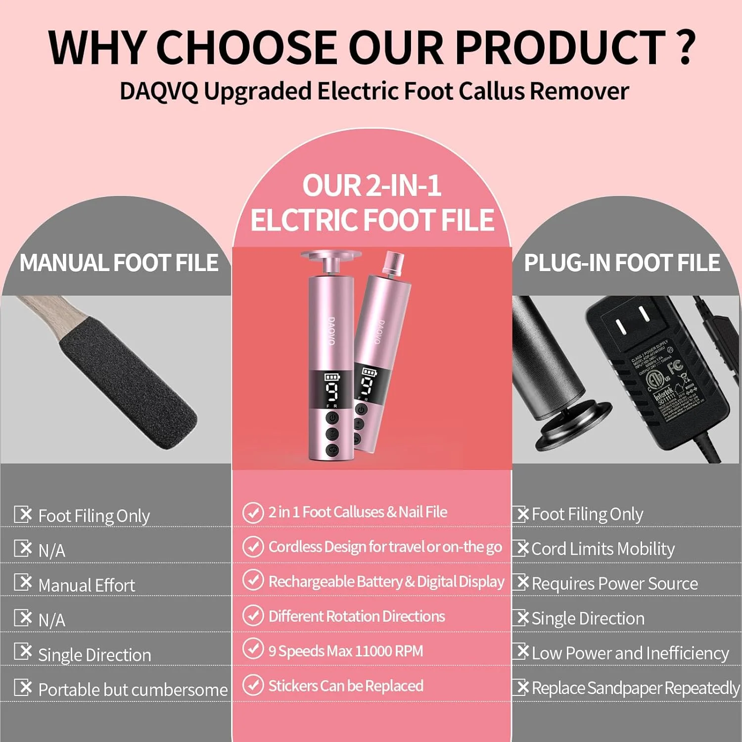 سوهان برقی پینه پا DAQVQ، سوهان برقی 2 در 1 پا/سوهان ناخن، سوهان پای حرفه ای بی سیم با صفحه نمایش دیجیتال، 9 سرعت قابل تنظیم، کیت سوهان پدیکور F/R و نمایشگر باتری - صورتی فلش سوهان برقی پینه پا DAQVQ، سوهان برقی 2 در 1 پا/سوهان ناخن، سوهان پای حرفه ای بی سیم با صفحه نمایش دیجیتال، 9 سرعت قابل تنظیم، کیت سوهان پدیکور F/R و نمایشگر باتری - صورتی فلش