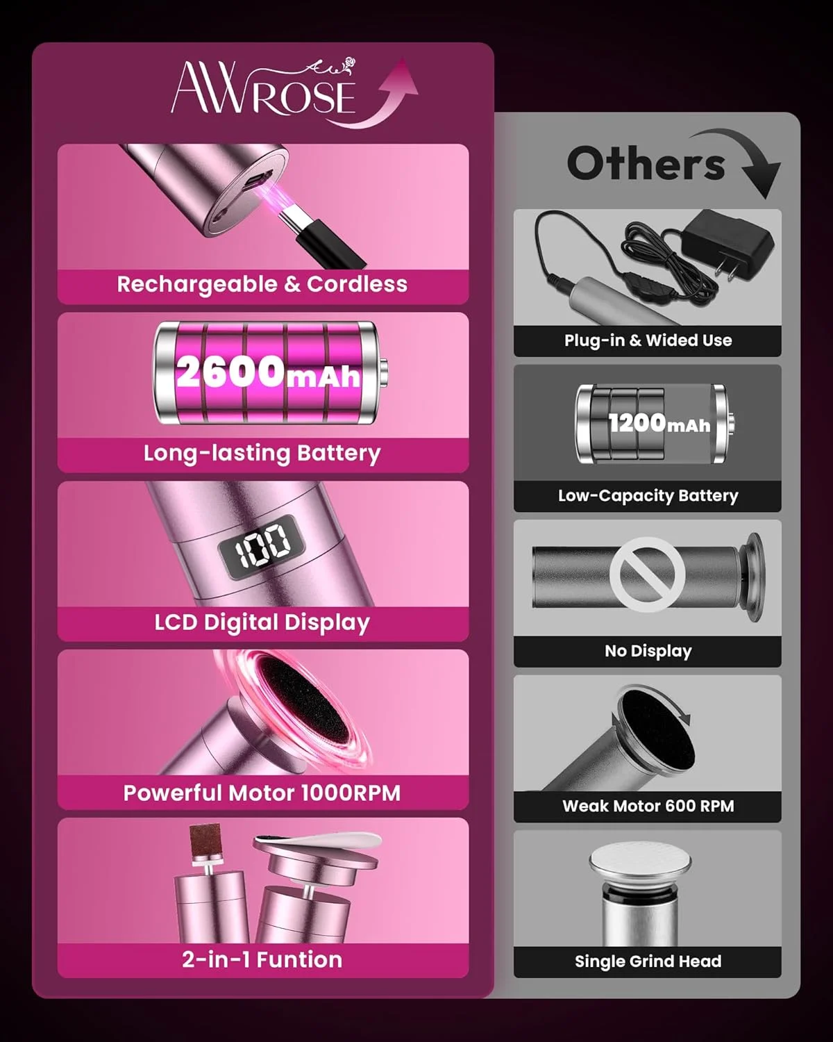 سوهان پدیکور پا آو رز، سوهان برقی بدون سیم پا با باتری قابل شارژ 2600 میلی آمپر ساعتی، سوهان آلومینیومی 6.2 اینچی، ابزار حرفه ای پدیکور برای پوست های مرده/سخت/خشک و پاشنه های ترک خورده سوهان پدیکور پا آو رز، سوهان برقی بدون سیم پا با باتری قابل شارژ 2600 میلی آمپر ساعتی، سوهان آلومینیومی 6.2 اینچی، ابزار حرفه ای پدیکور برای پوست های مرده/سخت/خشک و پاشنه های ترک خورده