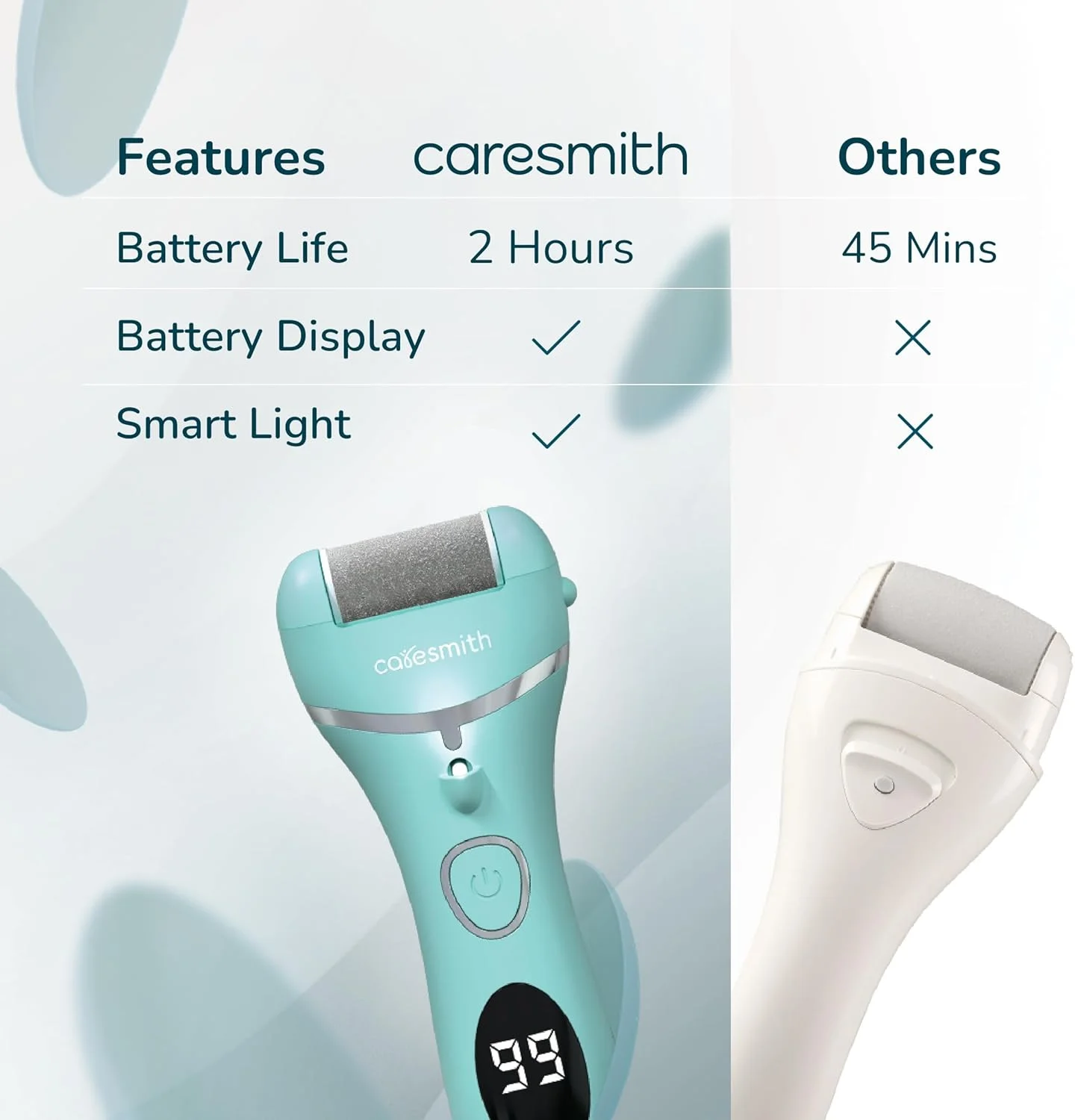 سوهان پدیکور برقی Caresmith Bloom برای از بین بردن پوست مرده | دارای 3 سری کریستال کوارتز مناسب برای از بین بردن پوست مرده | کیت پدیکور برای زنان به عنوان پاک کننده پا سوهان پدیکور برقی Caresmith Bloom برای از بین بردن پوست مرده | دارای 3 سری کریستال کوارتز مناسب برای از بین بردن پوست مرده | کیت پدیکور برای زنان به عنوان پاک کننده پا