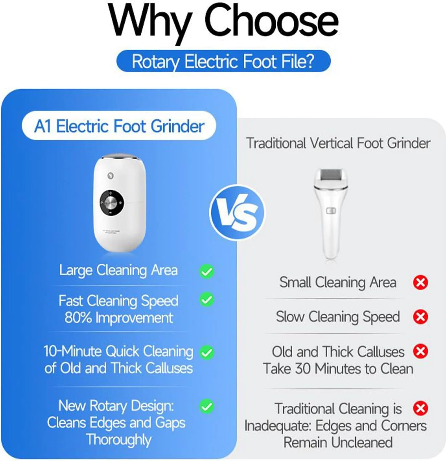 Callus Remover | Callus Foot Remover - Waterproof Electric Scrubber with Rechargeable Battery Professional Scraper for Dry Dead Skin Home Pedicure