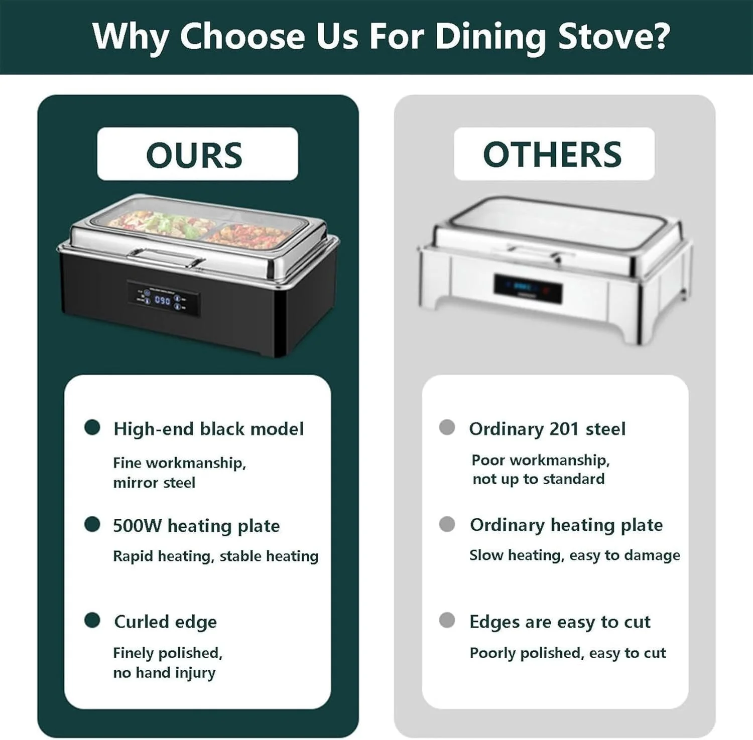 گرمکن غذا برقی، گرمکن بوفه 500 وات، گرمکن استیل ضد زنگ برای تمیز کردن آسان، اجاق بوفه سینی گرم کننده برای مهمانی های تجاری و خانگی، ضیافت ها