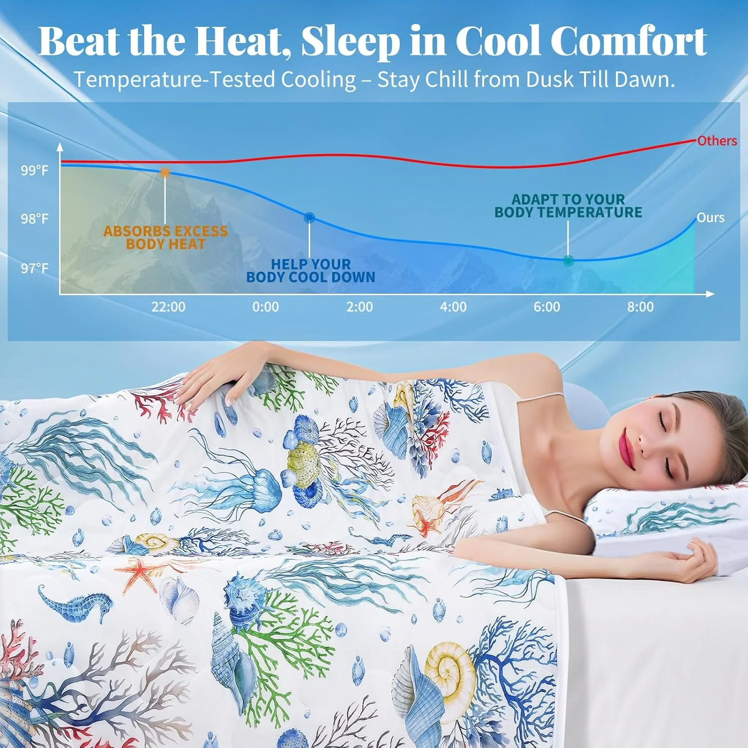 ست لحاف خنک کننده آپسرینگ، سایز کینگ، ست روتختی ساحلی دو رو، 3 تکه، لحاف خنک و سبک و تنفس پذیر برای افراد گرمایی، ست روتختی و رو بالشتی تابستانی (سبز، 264 * 228 سانتی متر) ست لحاف خنک کننده آپسرینگ، سایز کینگ، ست روتختی ساحلی دو رو، 3 تکه، لحاف خنک و سبک و تنفس پذیر برای افراد گرمایی، ست روتختی و رو بالشتی تابستانی (سبز، 264 * 228 سانتی متر)