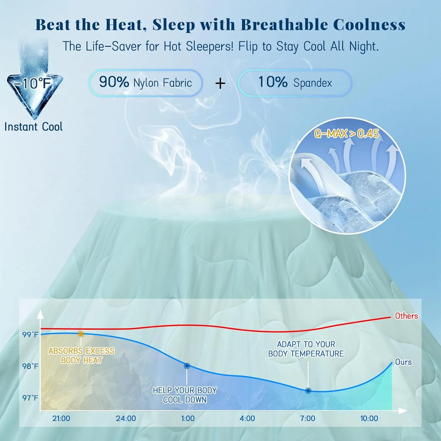 ست روتختی خنک کننده یو اسپرینگ، سایز کوئین، پر شده با الیاف سویا، ست ملحفه 3 تکه، لحاف خنک برای افراد گرمایی، لحاف تابستانی نرم و سبک و قابل تنفس، طرح ساحلی (آبی، 228 در 228 سانتی متر) ست روتختی خنک کننده یو اسپرینگ، سایز کوئین، پر شده با الیاف سویا، ست ملحفه 3 تکه، لحاف خنک برای افراد گرمایی، لحاف تابستانی نرم و سبک و قابل تنفس، طرح ساحلی (آبی، 228 در 228 سانتی متر)