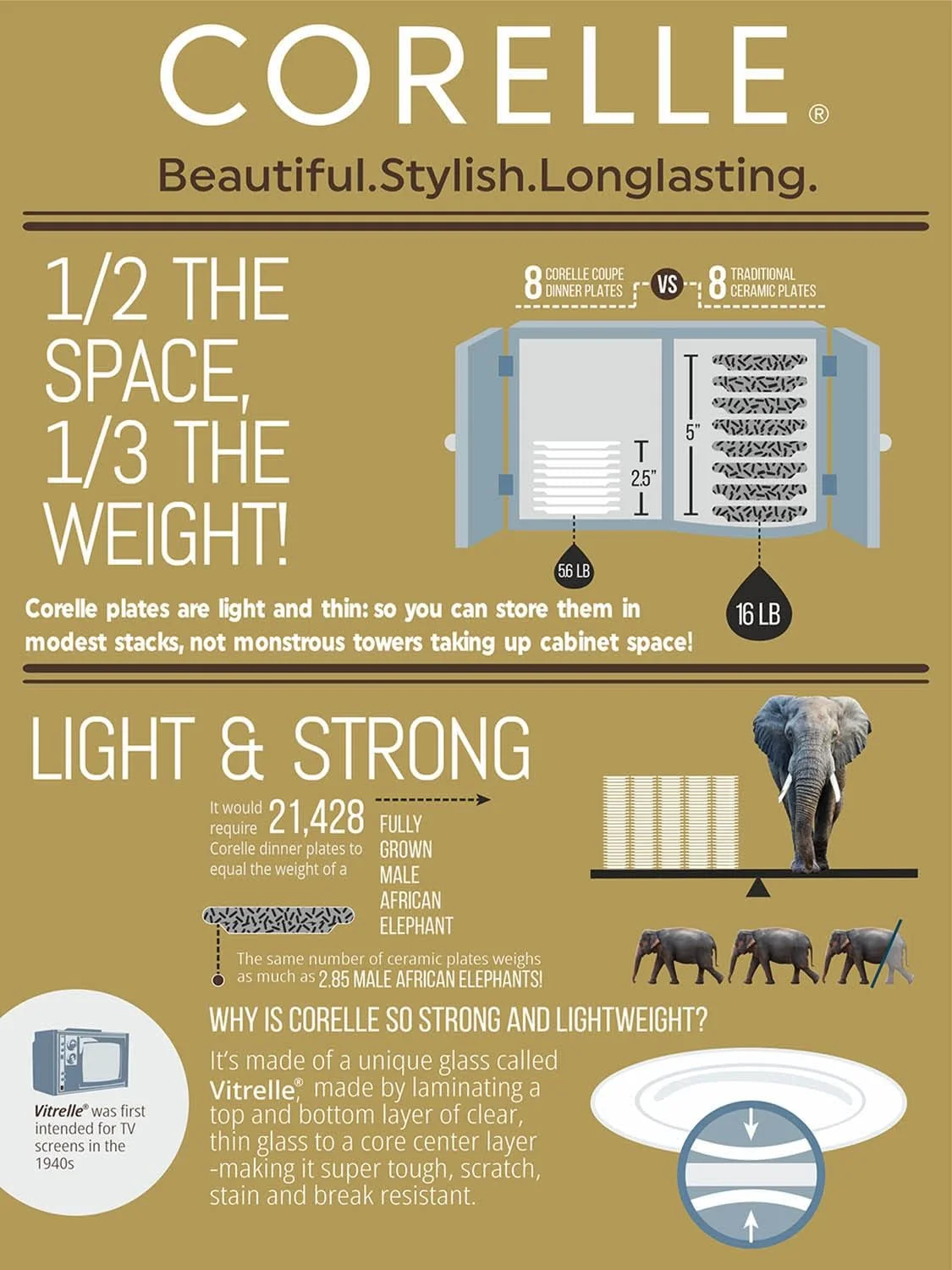 کاسه دسر 296 میلی لیتری Corelle Glass Livingware طرح باغ مخفی، بسته 6 عددی، سفید