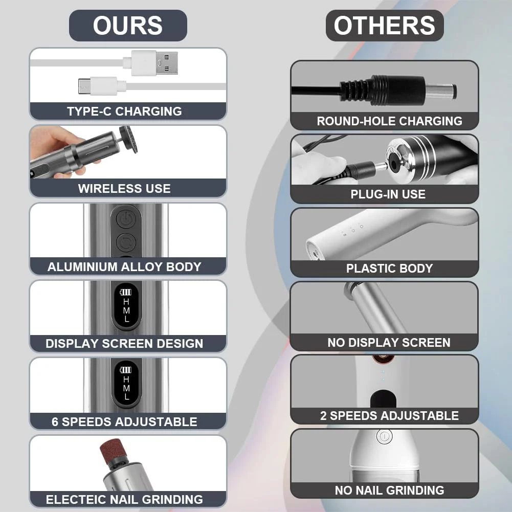 سوهان برقی پا AOOWU، از بین برنده پوست سفت، سوهان برقی 2 در 1 برای پا، از بین برنده پینه پا با پایه شارژ، ابزار پدیکور سمباده برقی پا با 40 عدد دیسک سمباده و حلقه سوهان برقی پا AOOWU، از بین برنده پوست سفت، سوهان برقی 2 در 1 برای پا، از بین برنده پینه پا با پایه شارژ، ابزار پدیکور سمباده برقی پا با 40 عدد دیسک سمباده و حلقه