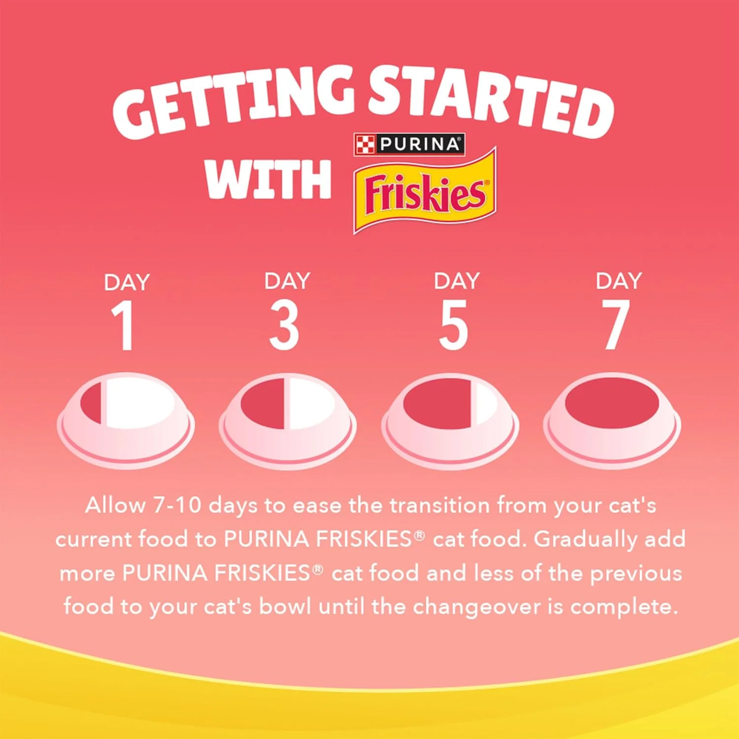 Friskies Kitten Discoveries Cat Dry Food - 1KG Friskies Kitten Discoveries Cat Dry Food - 1KG