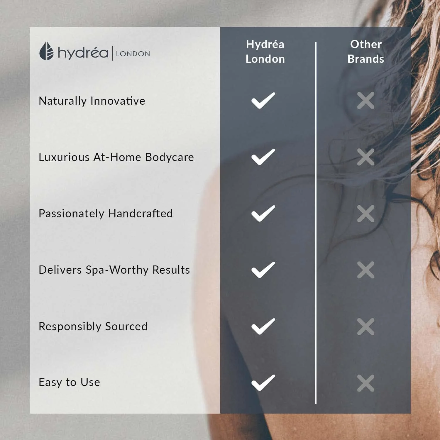 برس بدن هیدرا لندن - لایه بردار خشک، از بین برنده سلولیت و لایه بردار پوست، کمک به بهبود جریان لنفاوی - 100% وگان، چوب راش دارای گواهی FSC® و موی کاکتوس طبیعی