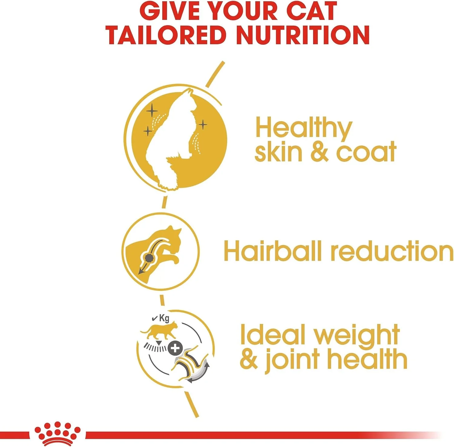 Feline Breed Nutrition Norwegian Forest Cat 2 Kg