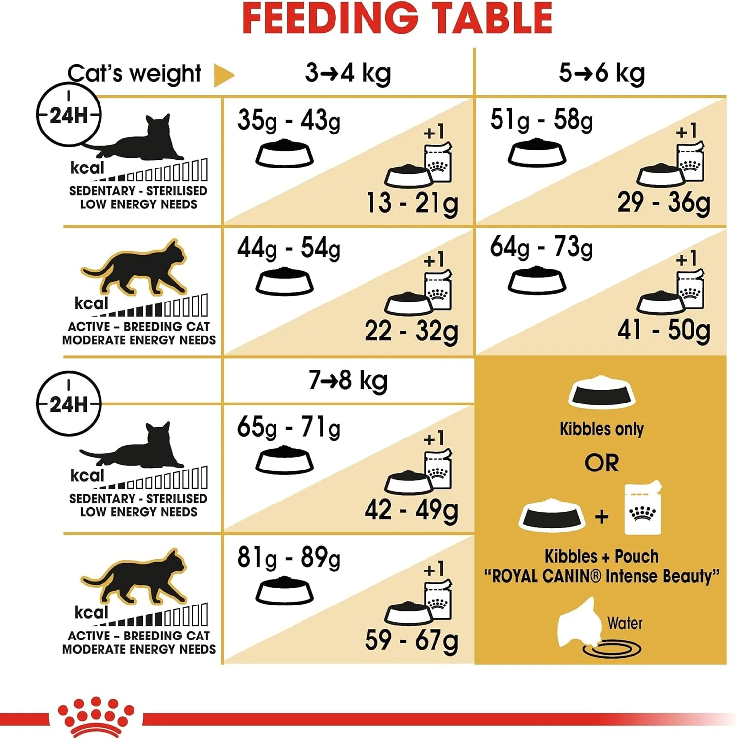 Feline Breed Nutrition Norwegian Forest Cat 2 Kg