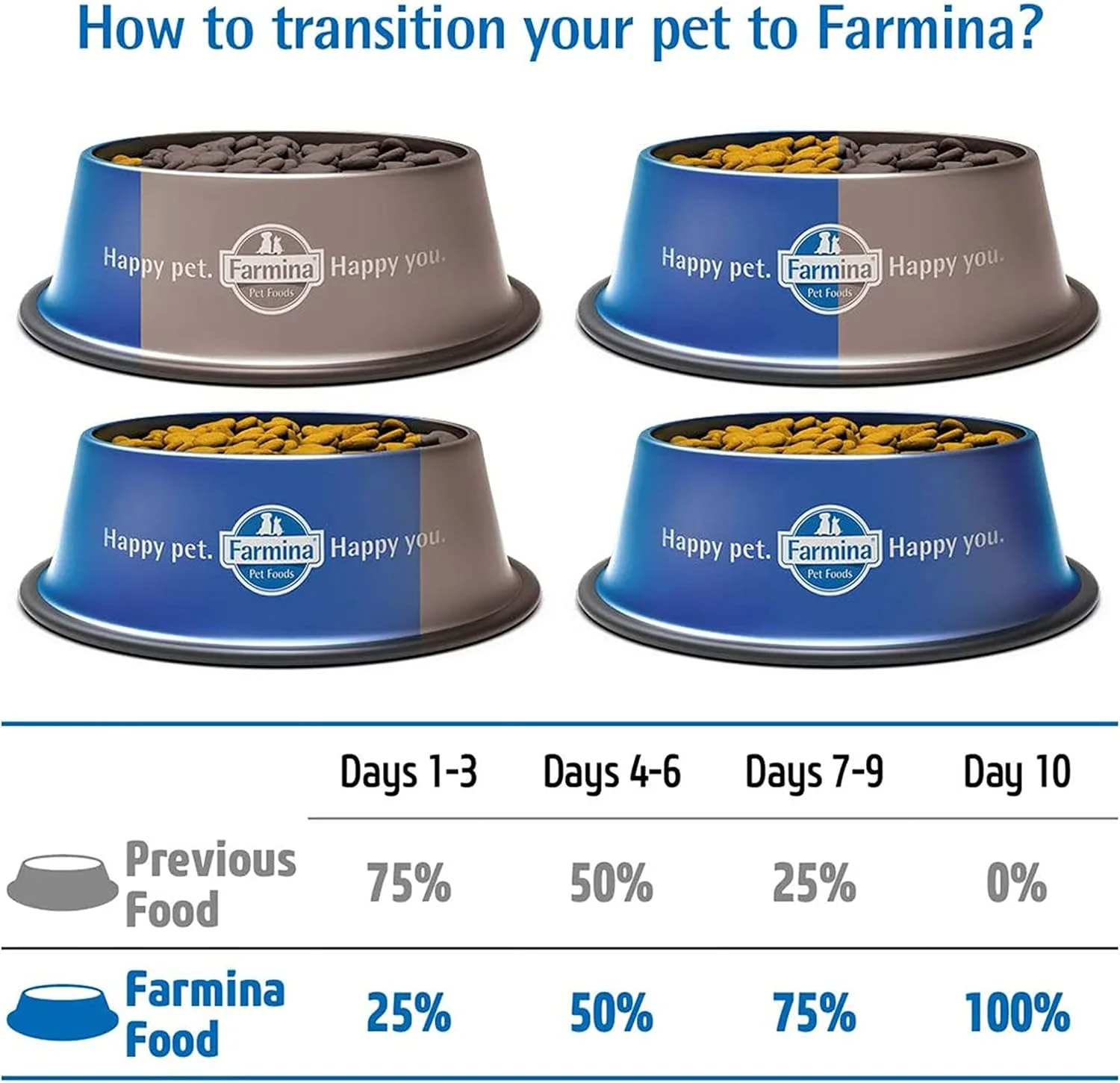 غذای خشک بچه گربه فارمینا N&D پرایم با طعم مرغ و انار - 1.5 کیلوگرم غذای خشک بچه گربه فارمینا N&D پرایم با طعم مرغ و انار - 1.5 کیلوگرم