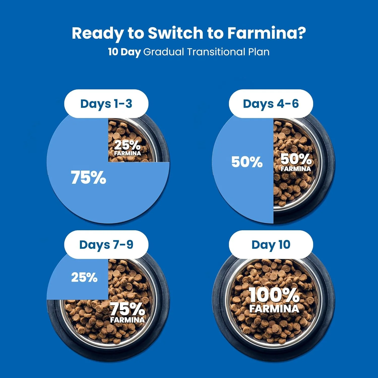 غذای خشک بچه گربه فارمینا N&D پرایم با طعم مرغ و انار - 1.5 کیلوگرم غذای خشک بچه گربه فارمینا N&D پرایم با طعم مرغ و انار - 1.5 کیلوگرم