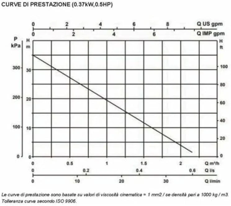 پمپ محیطی اینکو مدل (VPM3708) - 0.5 اسب بخار پمپ محیطی اینکو مدل (VPM3708) - 0.5 اسب بخار