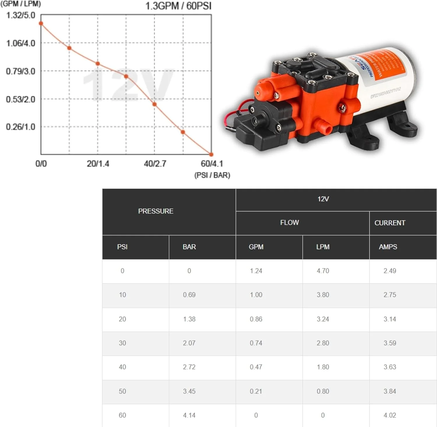 پمپ دیافراگمی خود مکش 12 ولت Seaflo با فشار 100PSI