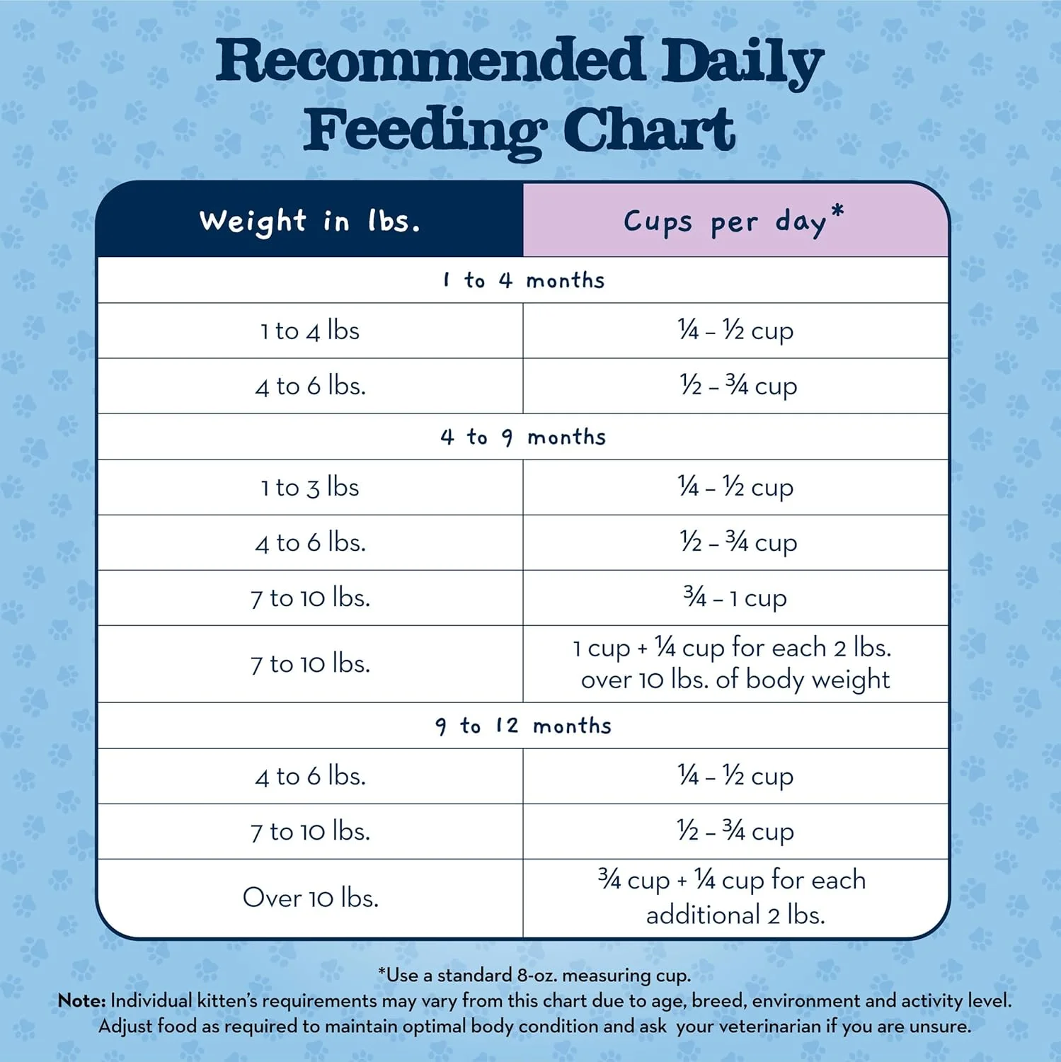 Blue Buffalo Baby Blue Natural Dry Food for Kittens, Healthy Growth Formula with DHA, Chicken and Brown Rice Recipe, 5-lb Bag Blue Buffalo Baby Blue Natural Dry Food for Kittens, Healthy Growth Formula with DHA, Chicken and Brown Rice Recipe, 5-lb Bag