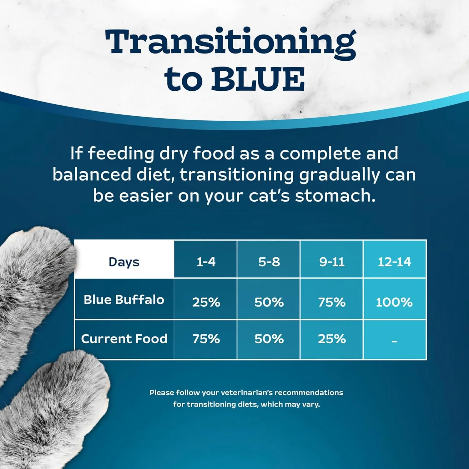 Blue Buffalo Tastefuls Natural Dry Food for Active Adult Cats, Chicken and Brown Rice Recipe, 7-lb. Bag Blue Buffalo Tastefuls Natural Dry Food for Active Adult Cats, Chicken and Brown Rice Recipe, 7-lb. Bag