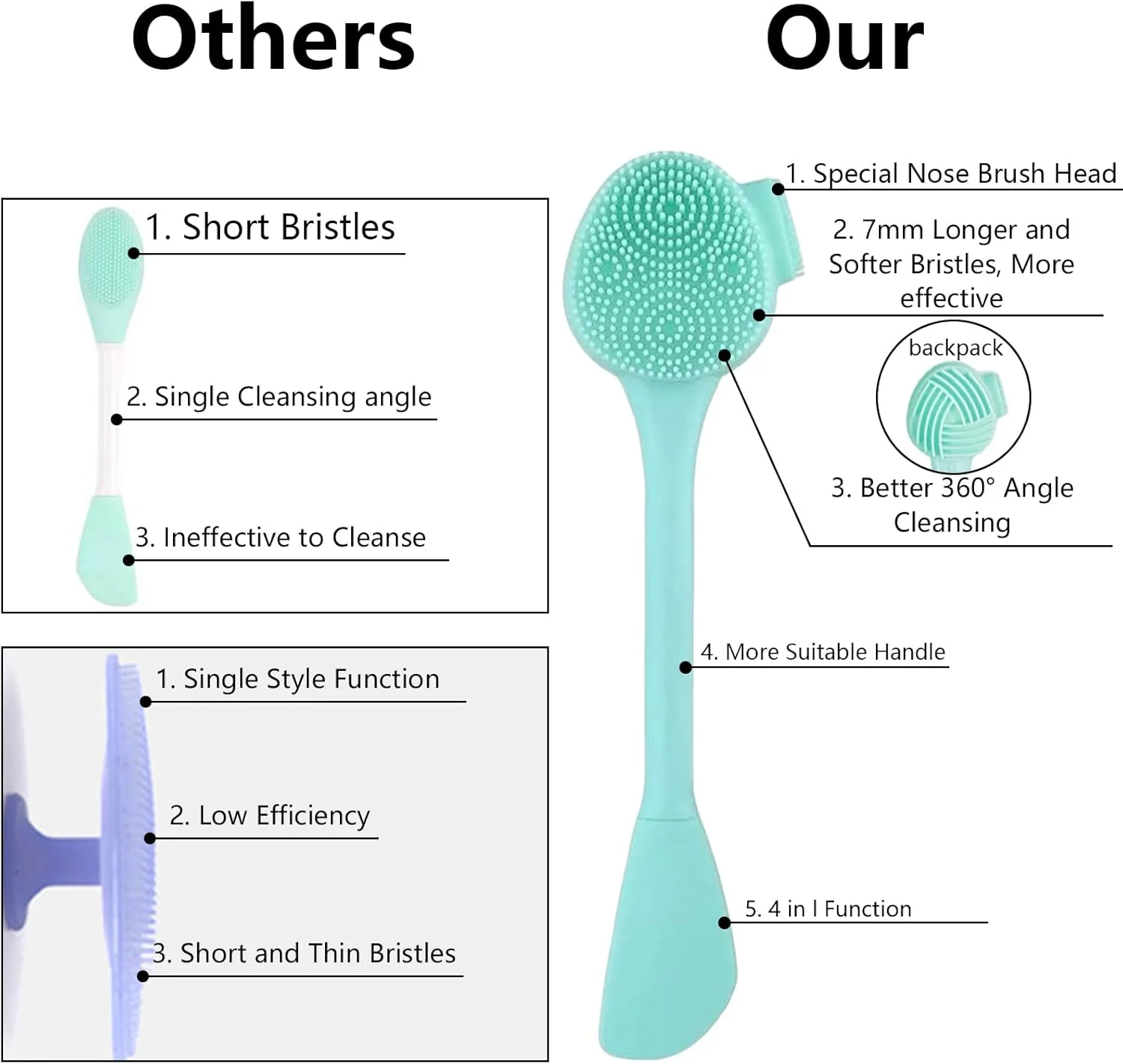 برس دستی سیلیکونی صورت - برس همه کاره ShiningUU، پاک کننده منافذ، ابزار لایه برداری، پاک کننده آرایش، اپلیکاتور ماسک و برس شستشوی بینی، سیلیکون نرم برای پاکسازی و مراقبت روزانه از پوست