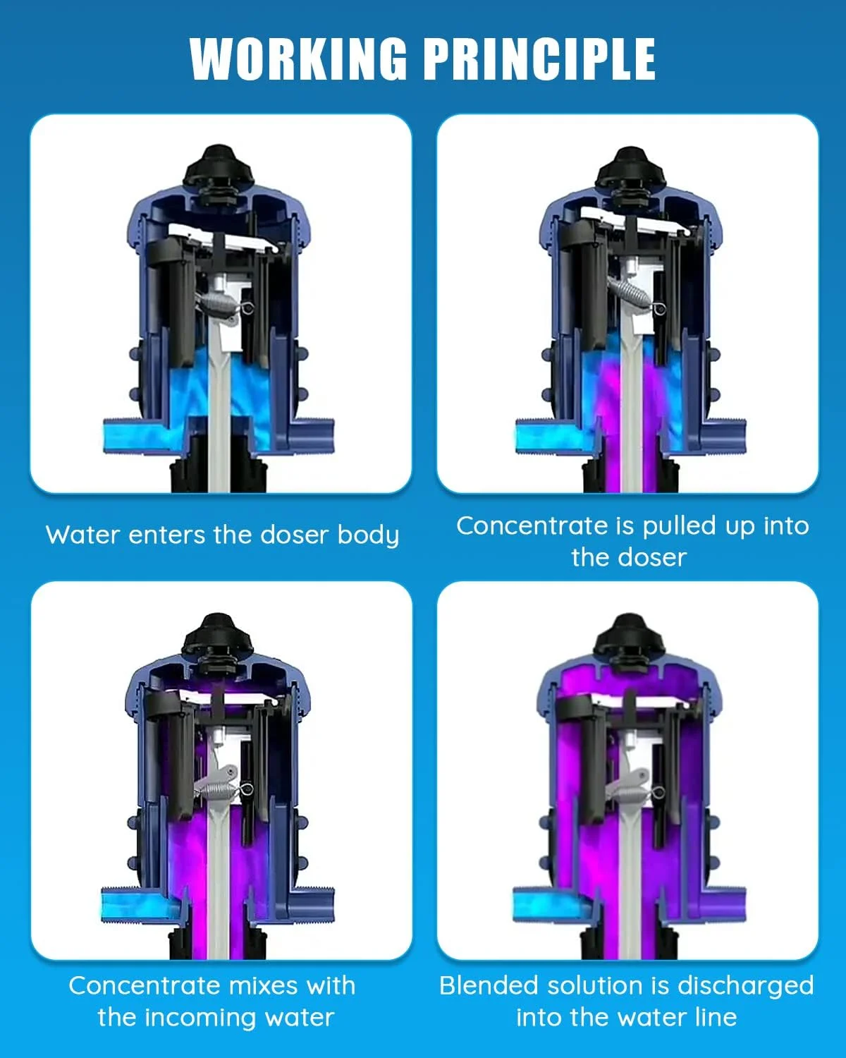 تزریق کننده کود قابل تنظیم NEWTRY 0.4%~4%، دوزینگ پمپ شیمیایی مایع با نیروی آب 4.4~660.43 گالن در ساعت، تزریق کننده آبیاری قطره ای برای شیلنگ باغ، دامداری (0.4% -4%) تزریق کننده کود قابل تنظیم NEWTRY 0.4%~4%، دوزینگ پمپ شیمیایی مایع با نیروی آب 4.4~660.43 گالن در ساعت، تزریق کننده آبیاری قطره ای برای شیلنگ باغ، دامداری (0.4% -4%)