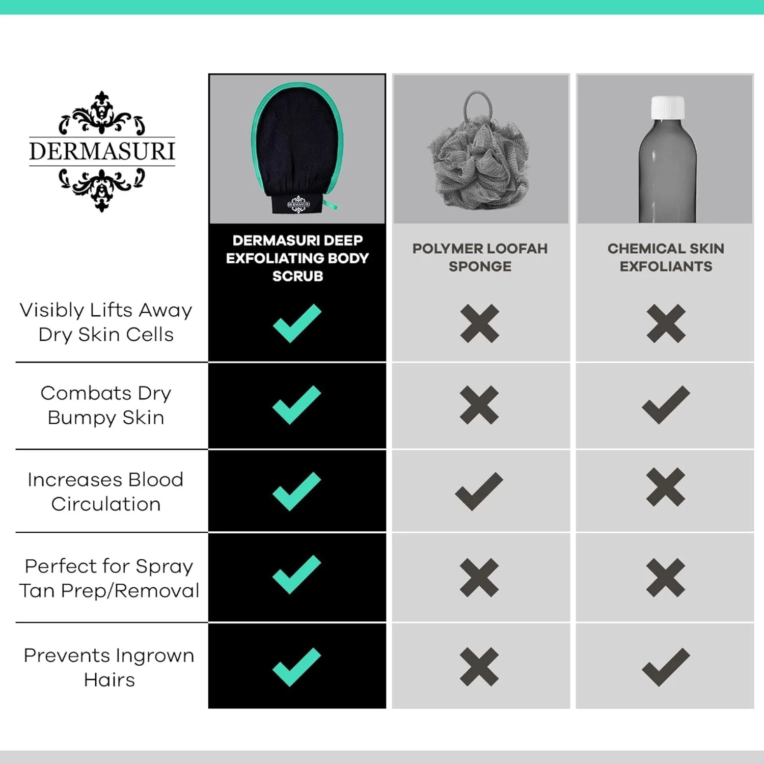 دستکش لایه بردار عمیق درماسوری - دستکش پولیش روز ولنتاین - اسکرابر بدن - لایه بردار و پاک کننده پوست کره ای - درمان لایه برداری و از بین بردن پوست مرده - از بین برنده اسکراب کراتوز پیلاریس - مراقبت از پوست حمام (2 عدد) دستکش لایه بردار عمیق درماسوری - دستکش پولیش روز ولنتاین - اسکرابر بدن - لایه بردار و پاک کننده پوست کره ای - درمان لایه برداری و از بین بردن پوست مرده - از بین برنده اسکراب کراتوز پیلاریس - مراقبت از پوست حمام (2 عدد)