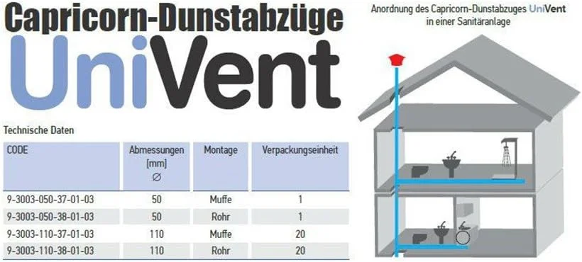 کلاهک تهویه کاپریکورن ۱۱۰ میلی متر - خاکستری - توری - پوشش - لوله هواکش - قفس محافظ - کلاهک باران ۴ اینچ