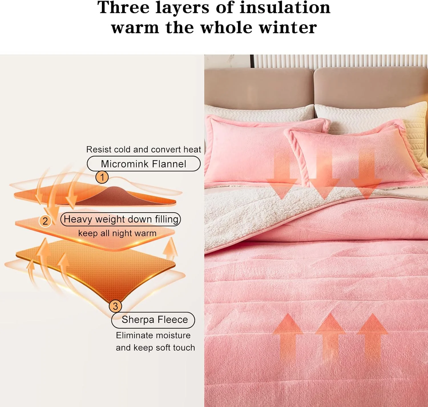 پتو سه لایه ضخیم و لوکس پشمی فلانل FlySheep، سایز کینگ، صورتی گلگون، پتوی نرم و مخملی شرپا به همراه 2 روبالشتی، سنگین و گرم برای زمستان، قابل تنفس و شستشو، صورتی