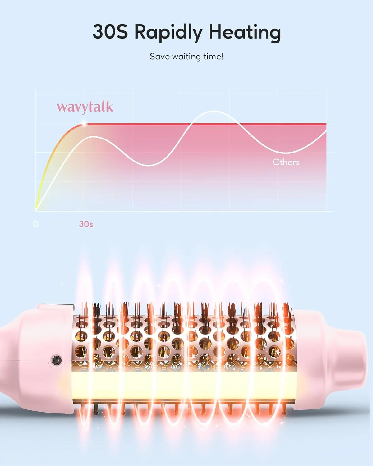 برس حرارتی Wavytalk، برس گرد حرارتی یونی منفی 1.5 اینچی Blowout Express، ظاهری براق و صاف تر ایجاد می کند، دو ولتاژ، استفاده آسان (صورتی) برس حرارتی Wavytalk، برس گرد حرارتی یونی منفی 1.5 اینچی Blowout Express، ظاهری براق و صاف تر ایجاد می کند، دو ولتاژ، استفاده آسان (صورتی)