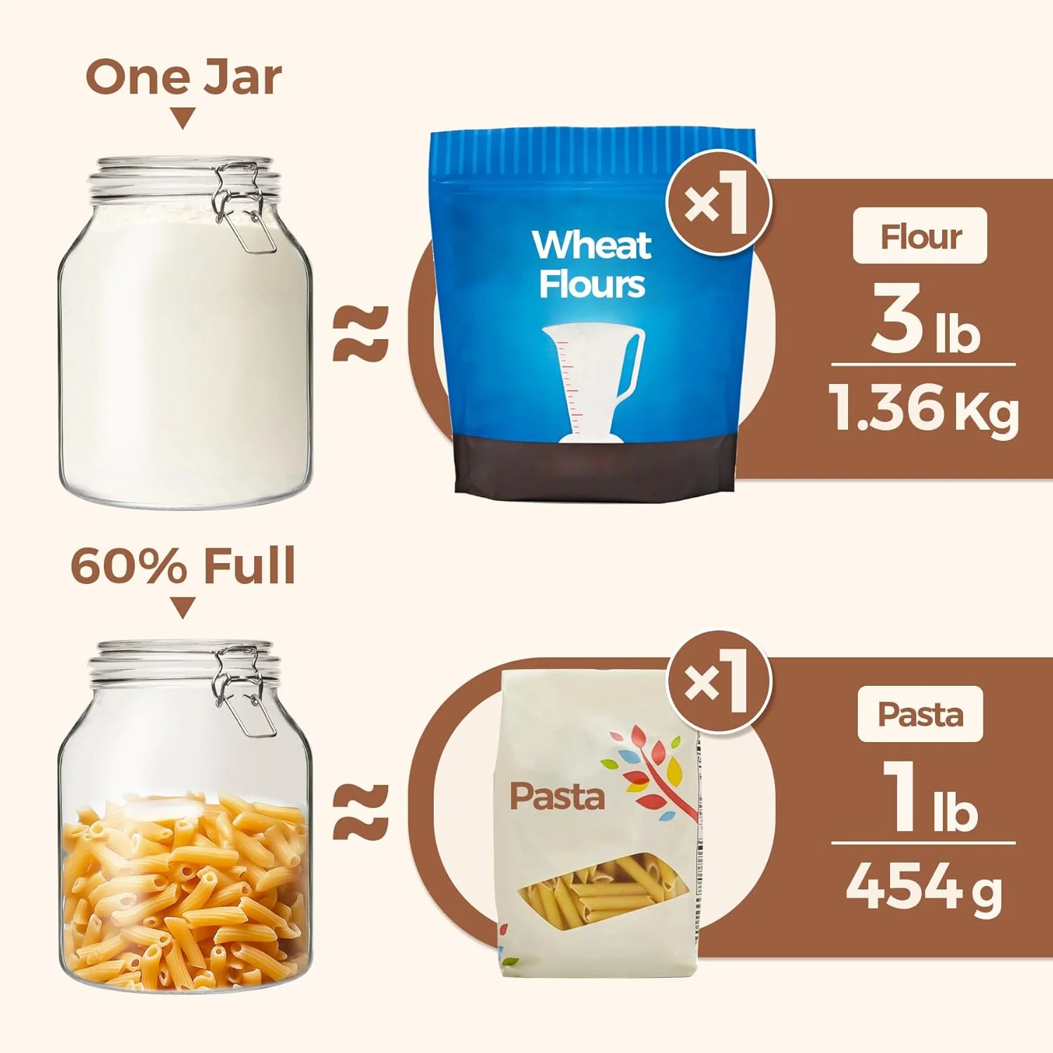 ظروف شیشه ای ComSaf با درب محکم 2550 میلی لیتر، ظروف شیشه ای دهان گشاد، ظروف کنسرو، ظروف بزرگ شیشه ای درب دار، ظروف نگهداری آرد و شکر، ظروف بزرگ برای برنج، ترشی، ست 2 عددی