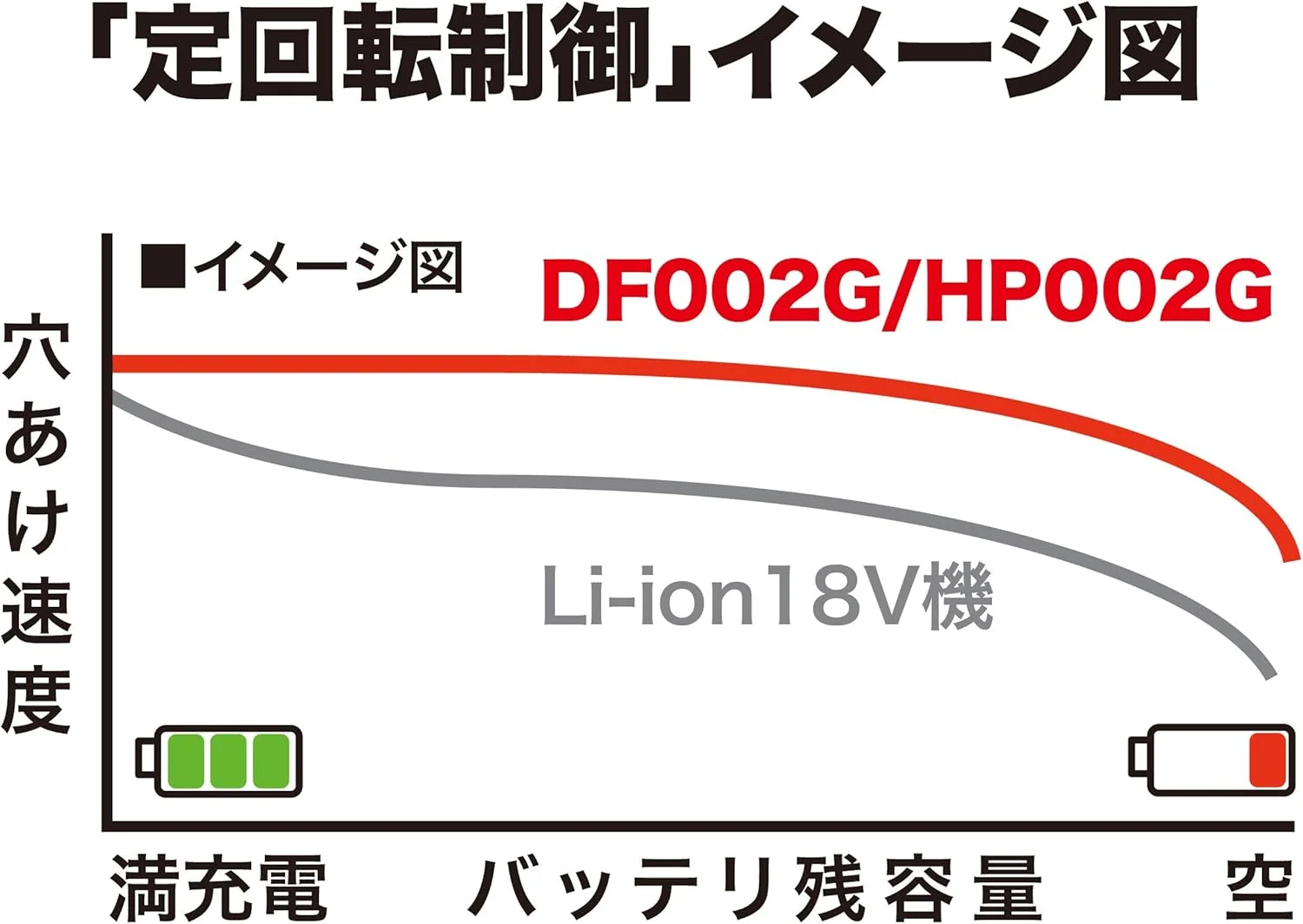 دریل چکشی شارژی براشلس ماکیتا مدل HP002GZ، 40 ولت مکس لیتیوم-یون XGT، بدون باتری و شارژر - آبی