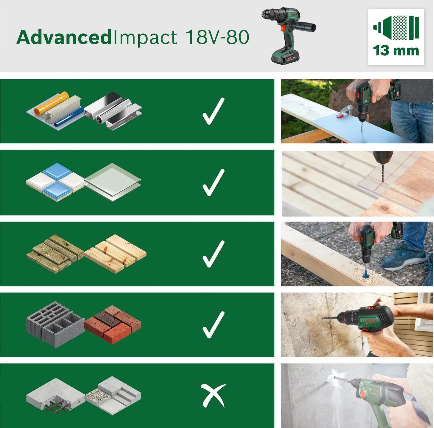 دریل پیچ گوشتی چکشی شارژی بوش AdvancedImpact 18V-80 QuickSnap (برای سوراخکاری و پیچ کاری؛ سیستم 18 ولت؛ براشلس؛ 82 نیوتن متر؛ سه نظام 13 میلی متری؛ دسته کمکی؛ بدون باتری)