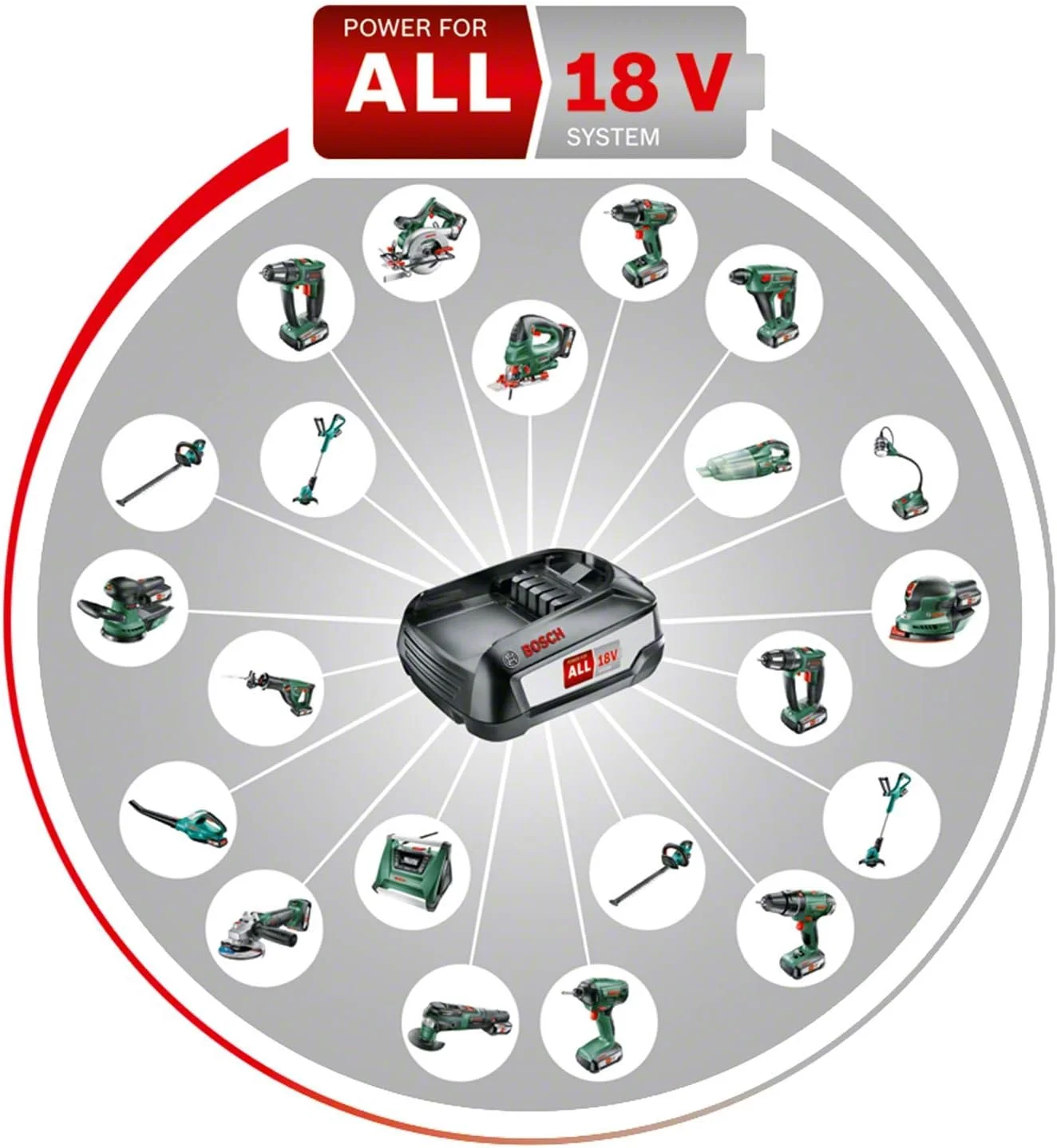 دریل پیچ گوشتی شارژی بوش UniversalDrill 18 (2 باتری، سیستم 18 ولت، در جعبه)